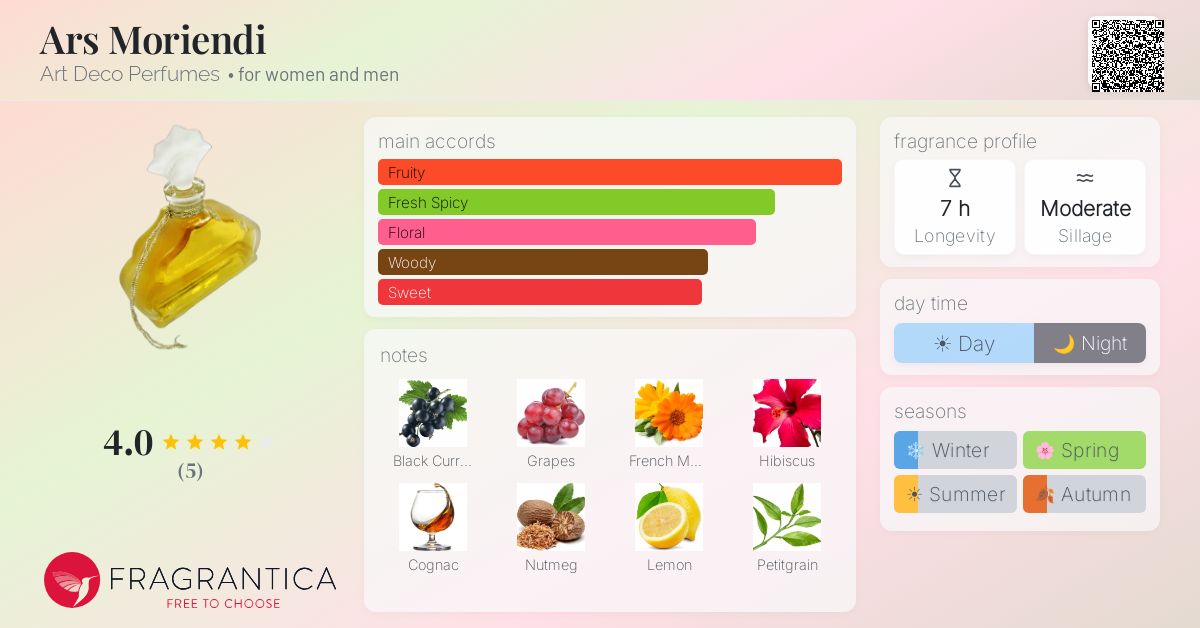 Fragrantica image 4