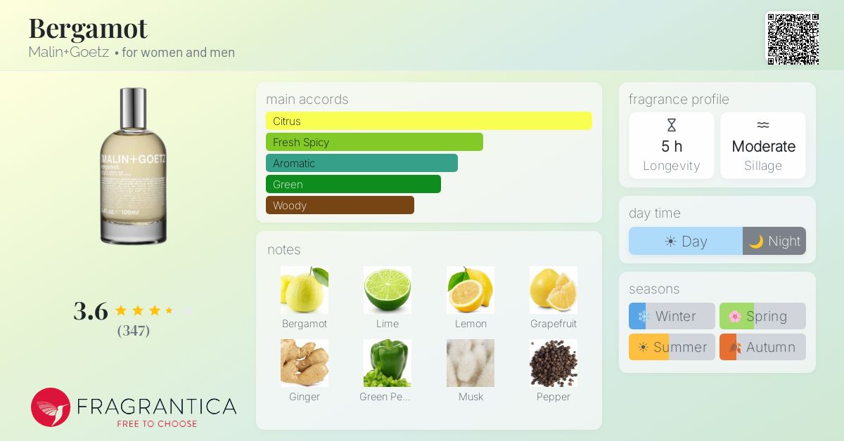 Fragrantica image 4