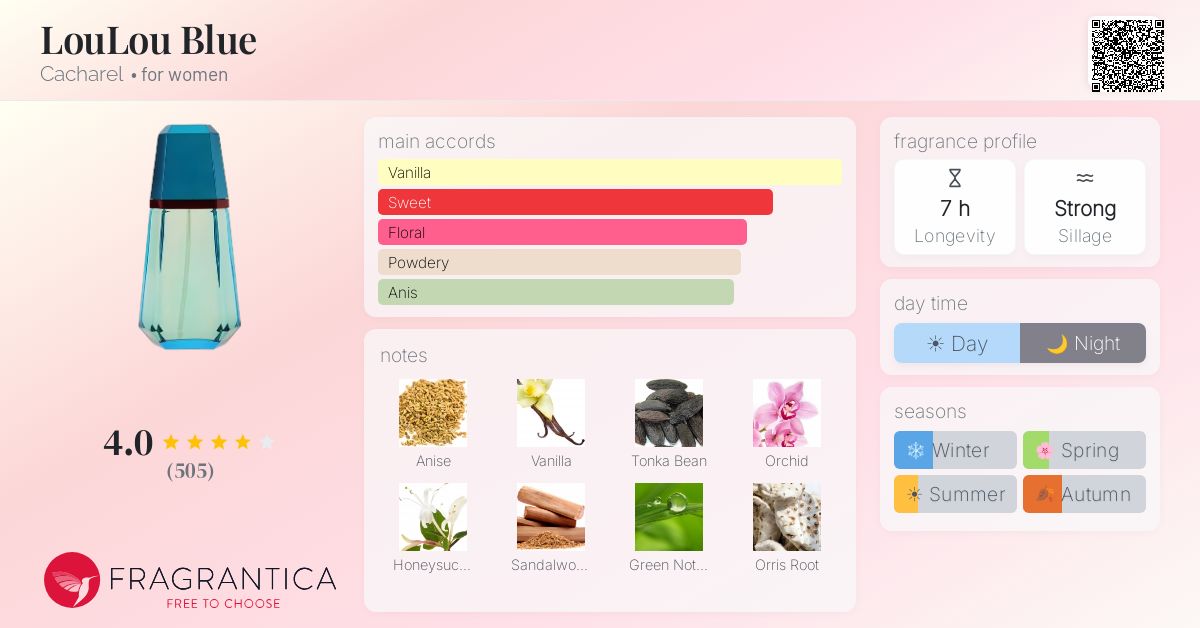 Fragrance card
