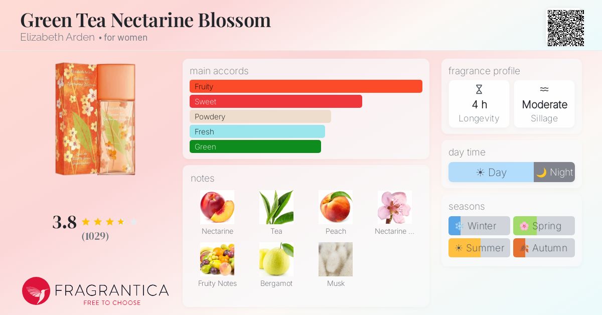 Fragrantica image 4