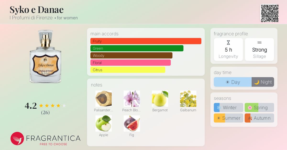 Fragrantica image 4