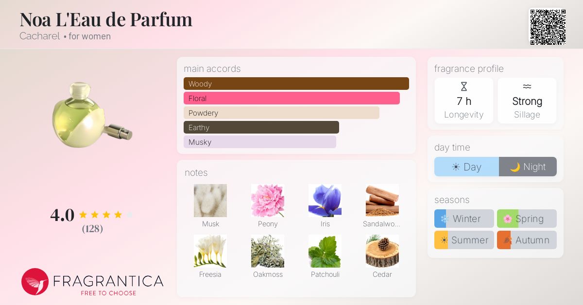 Fragrance card