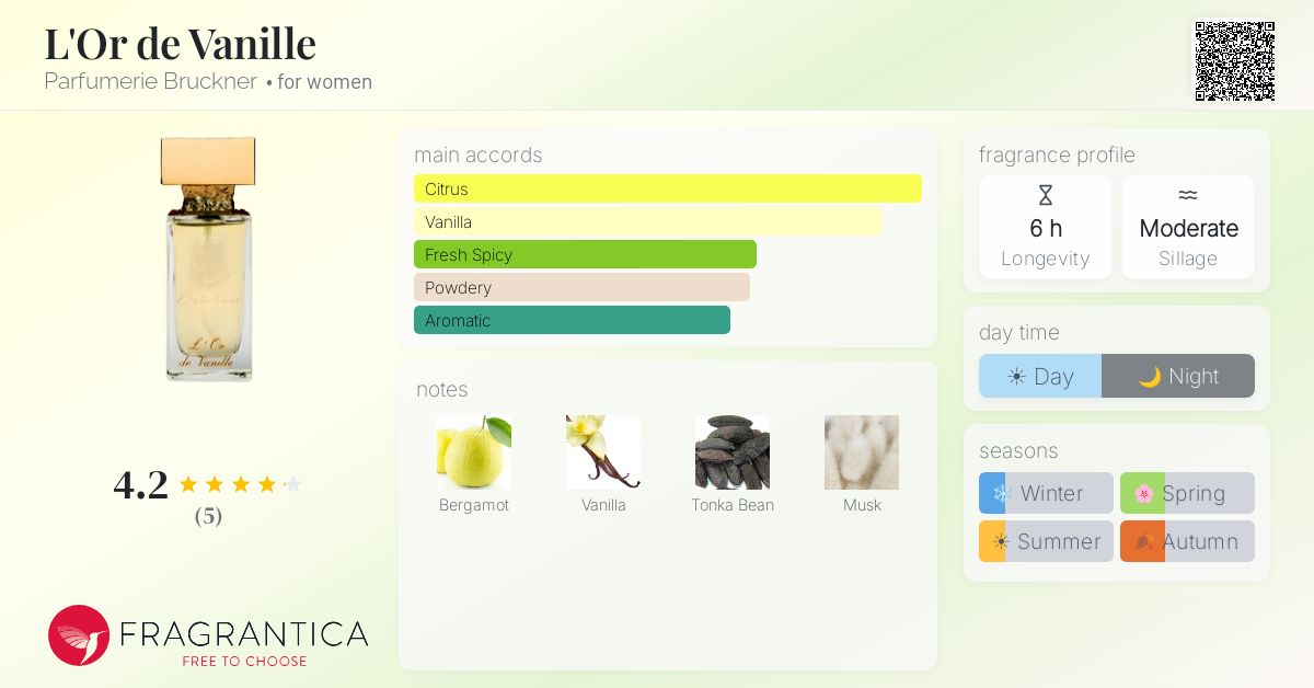 Fragrantica image 4