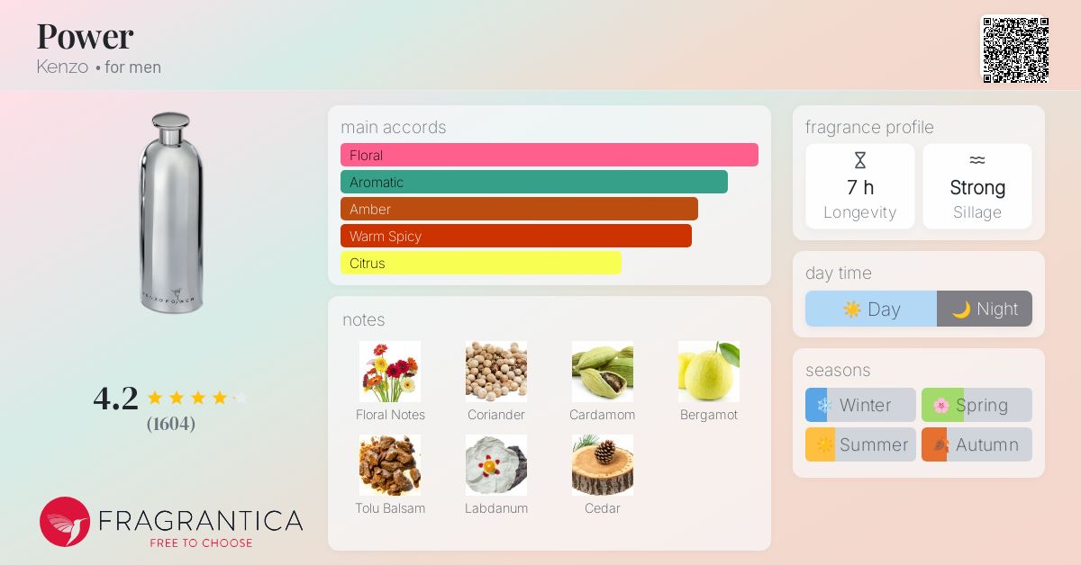 Power Kenzo cologne - a fragrance for men 2008