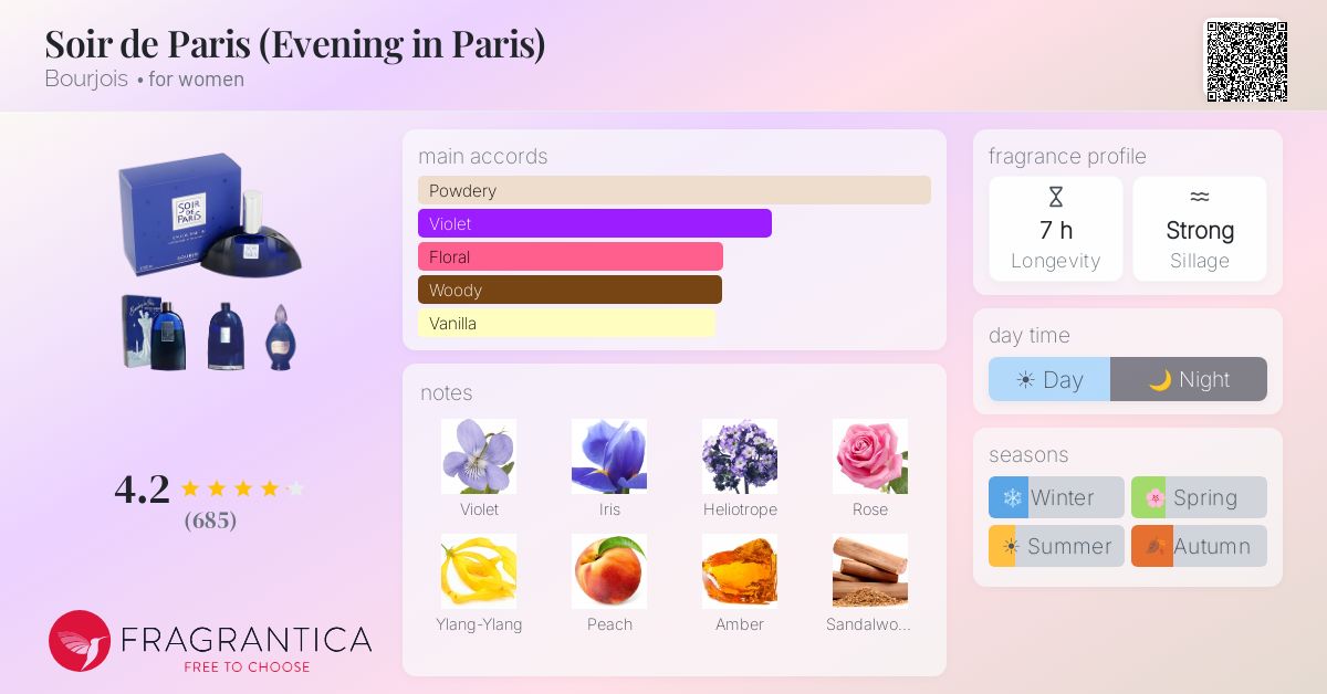 Fragrance card