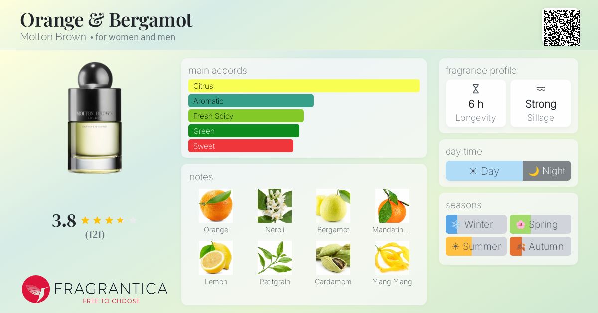 Fragrantica image 4
