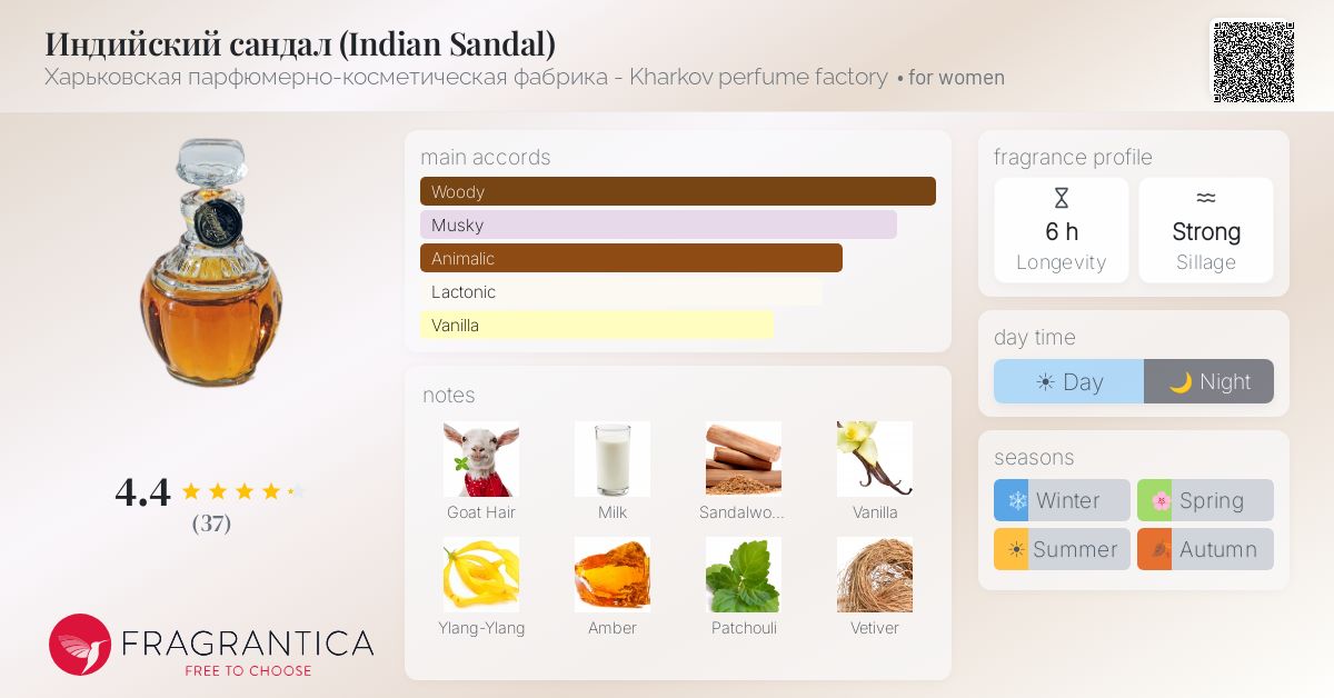 Fragrantica image 4