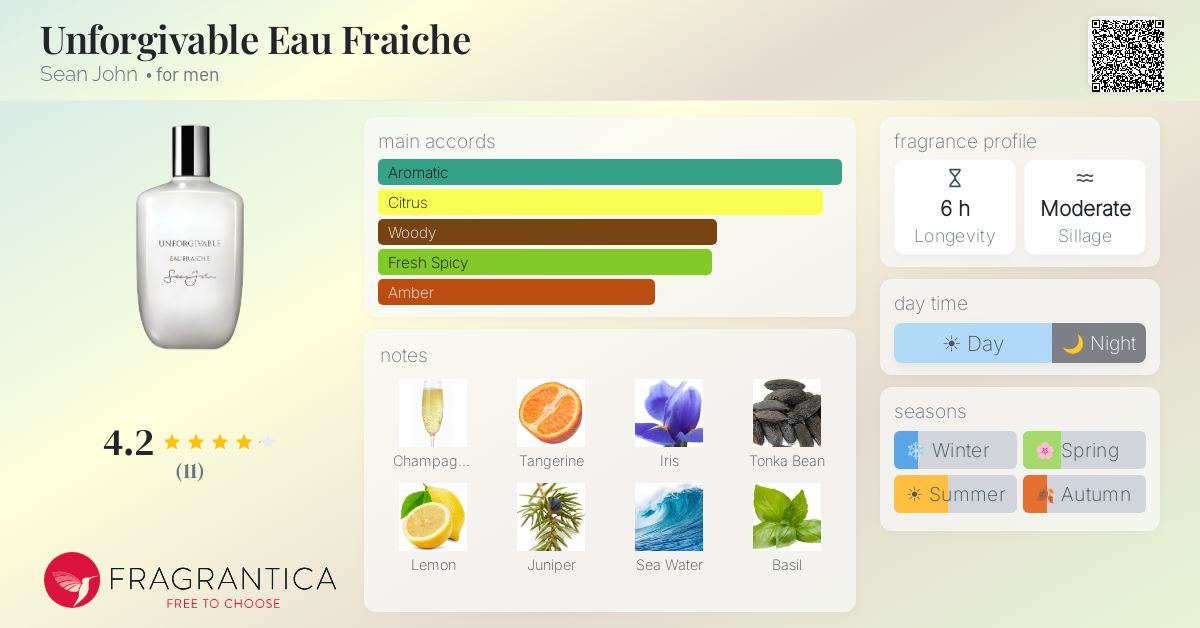 Fragrantica image 4