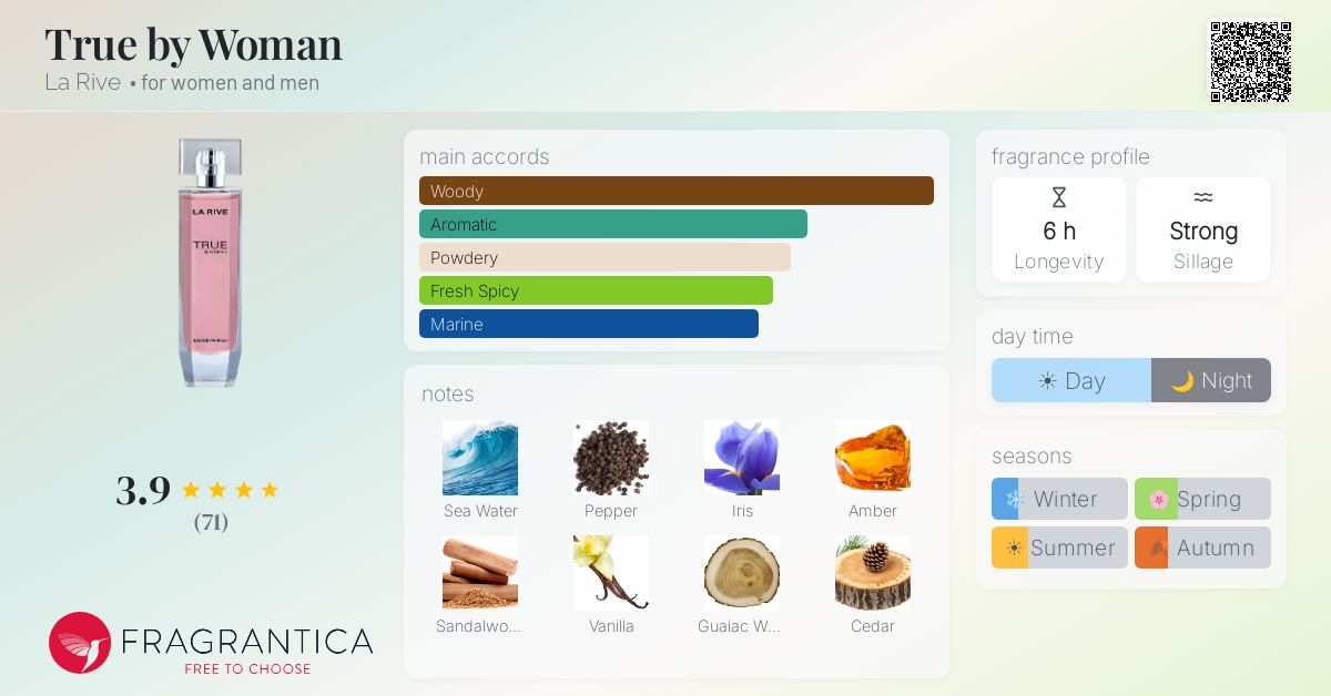 Fragrantica image 4