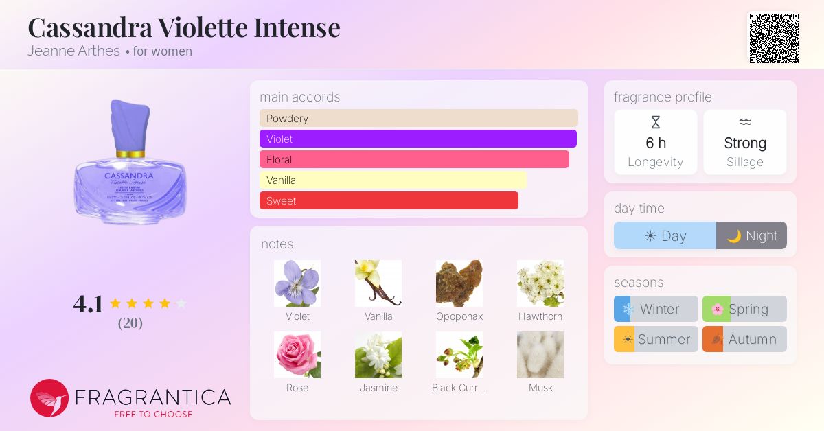 Fragrantica image 4