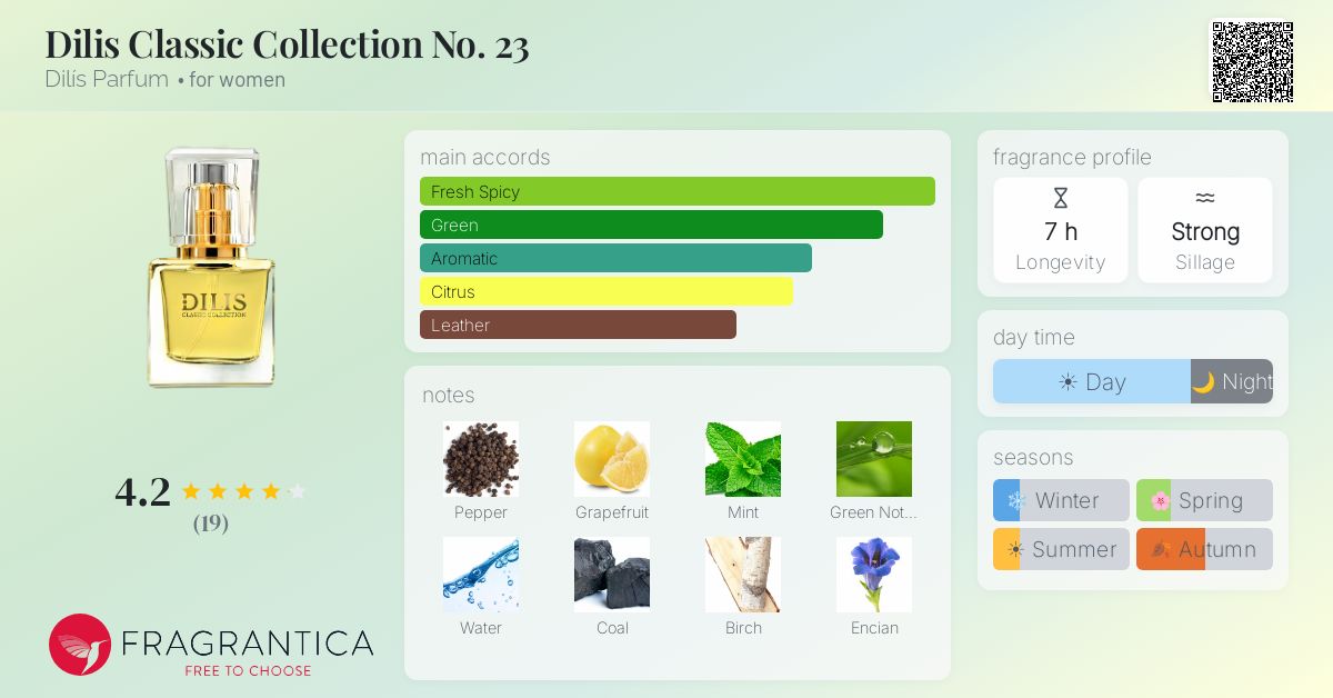 Fragrantica image 4