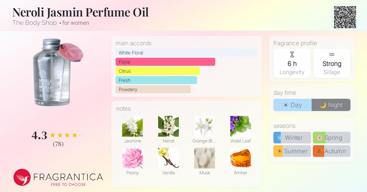 Fragrantica image 4