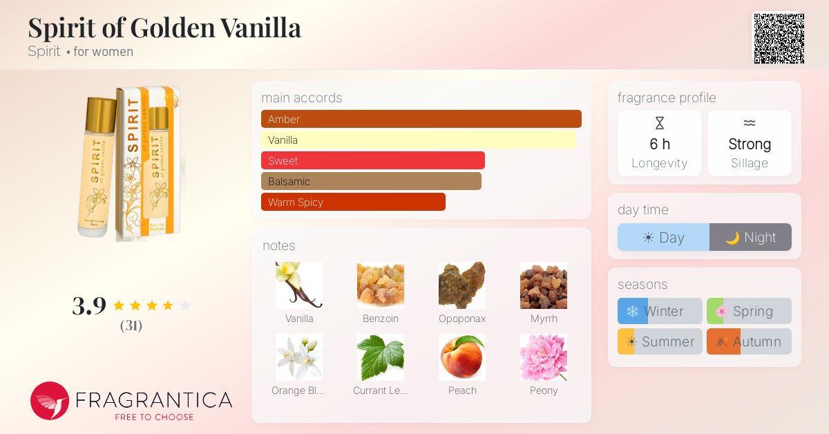 Fragrantica image 4