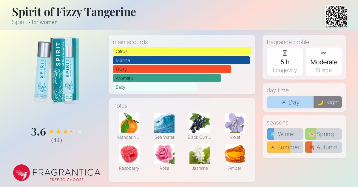 Fragrantica image 4