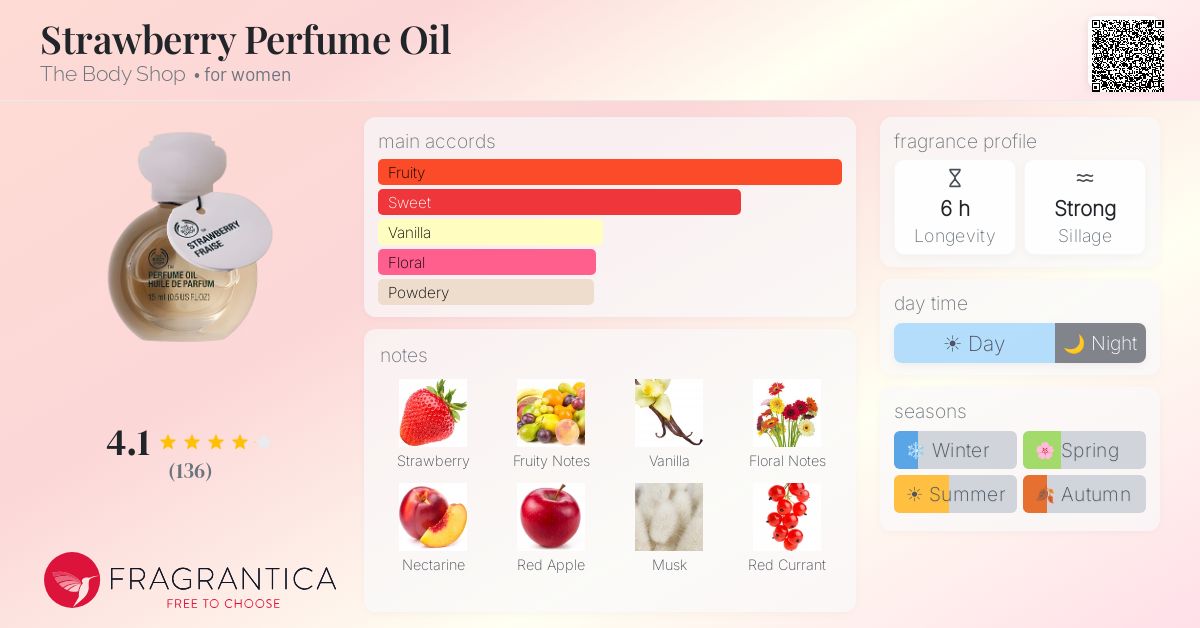 Fragrantica image 4