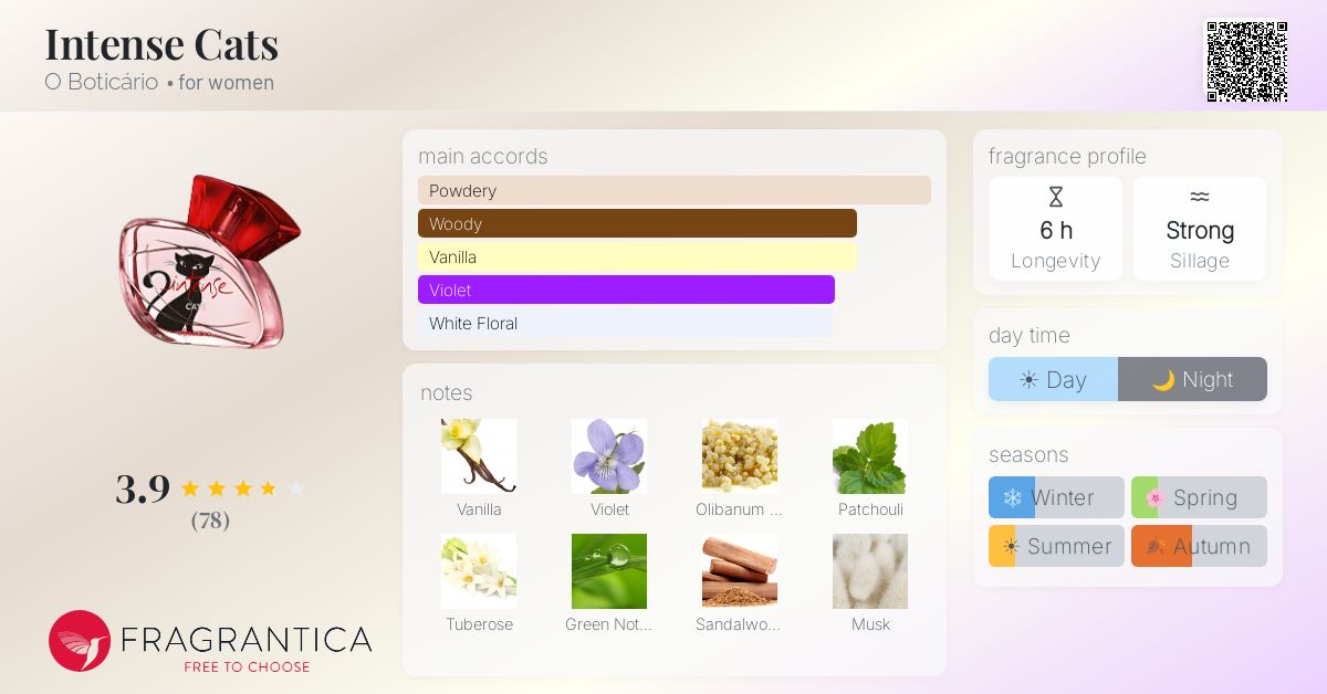Fragrantica image 4
