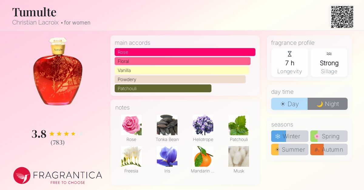 Fragrance card
