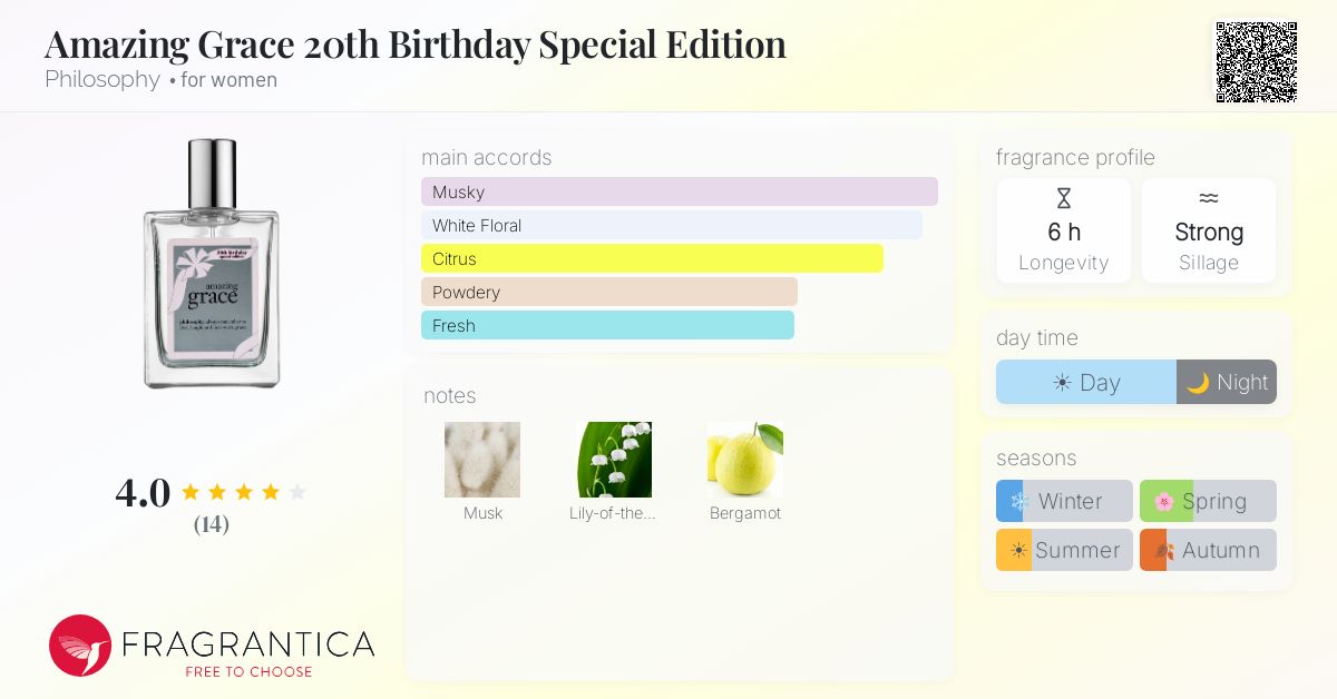 Fragrantica image 4