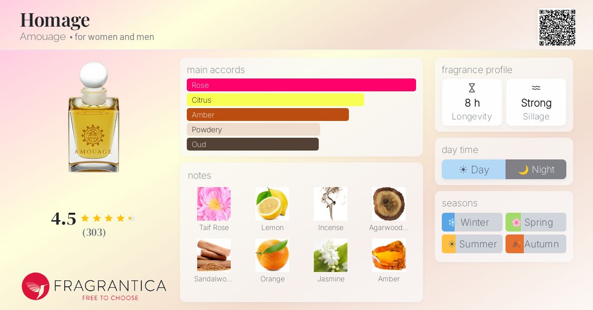 Fragrance card