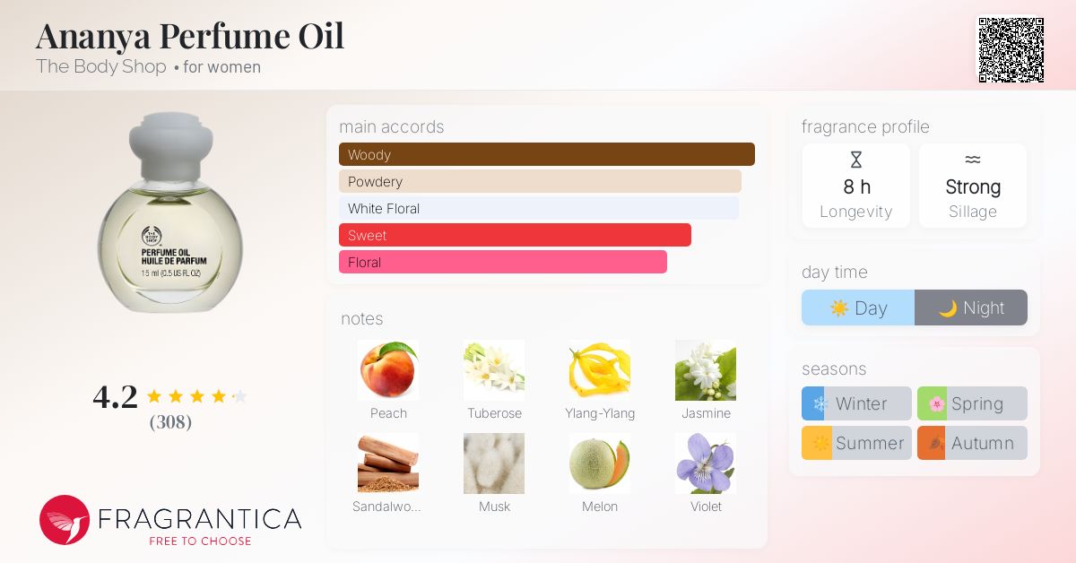 廃盤THE BODY SHOP ANANYA オードトワレ 30ml 2025年最新】オードトワレ アナーニャの人気アイテム - メルカリ