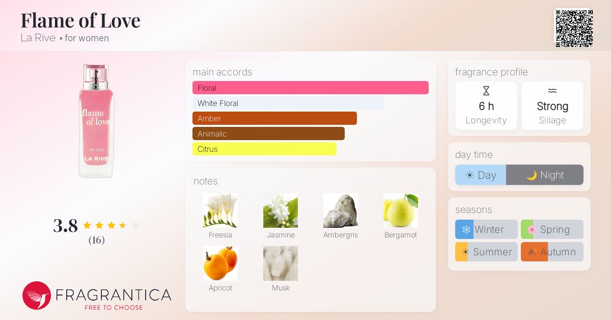 Fragrantica image 4