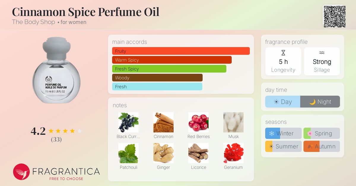 Fragrantica image 4