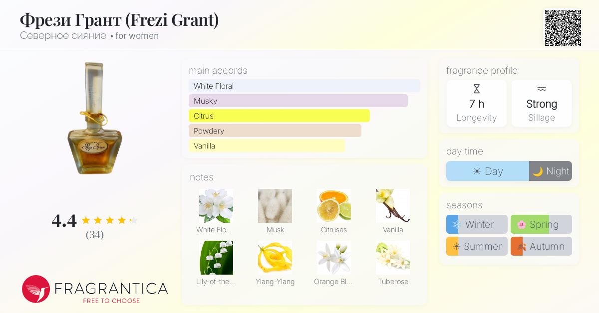 Fragrantica image 4