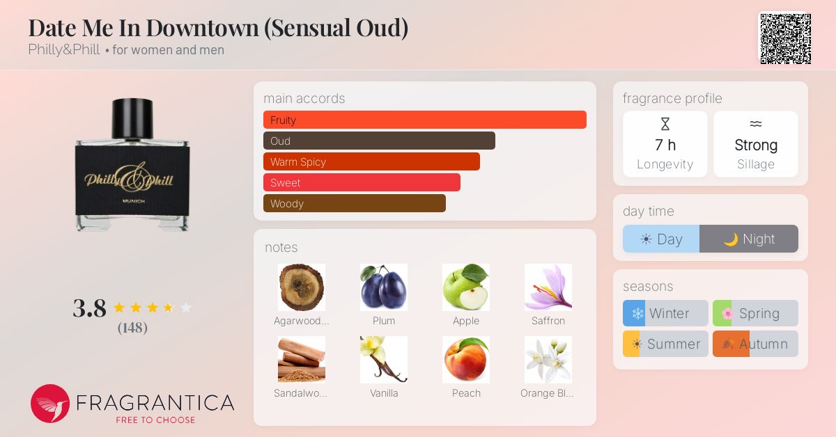 Fragrantica image 4
