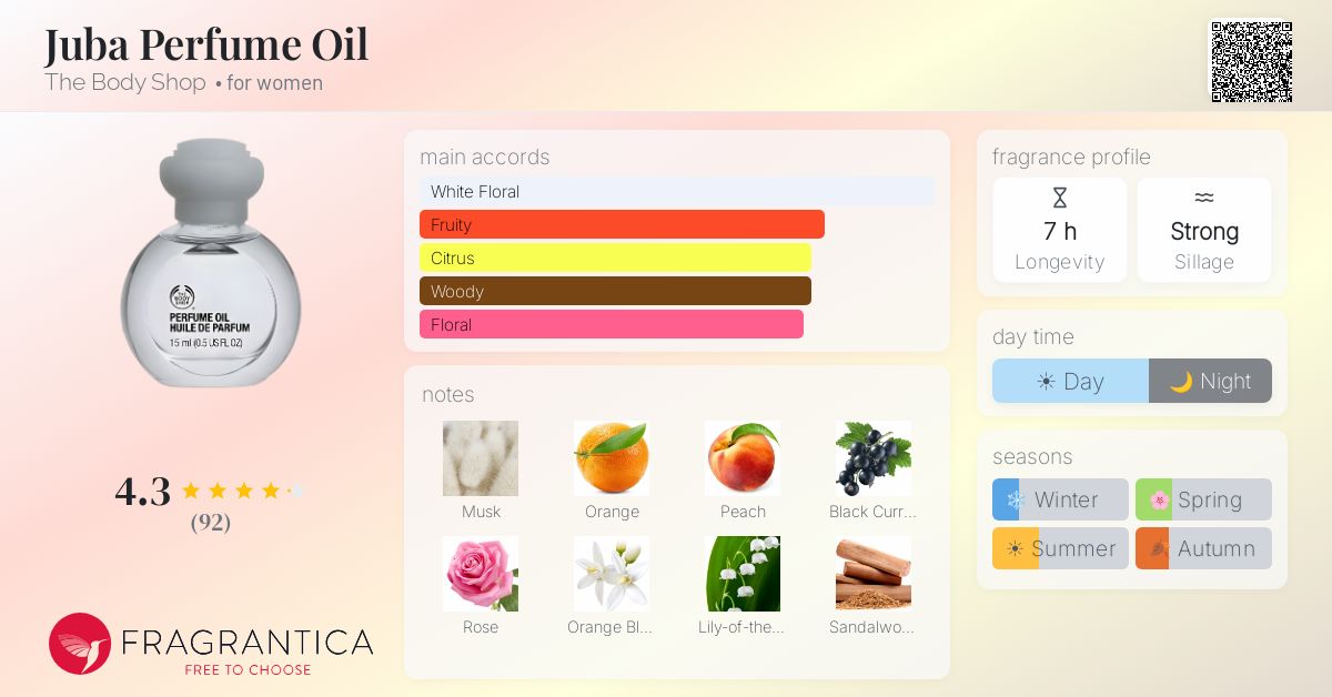 Fragrance card