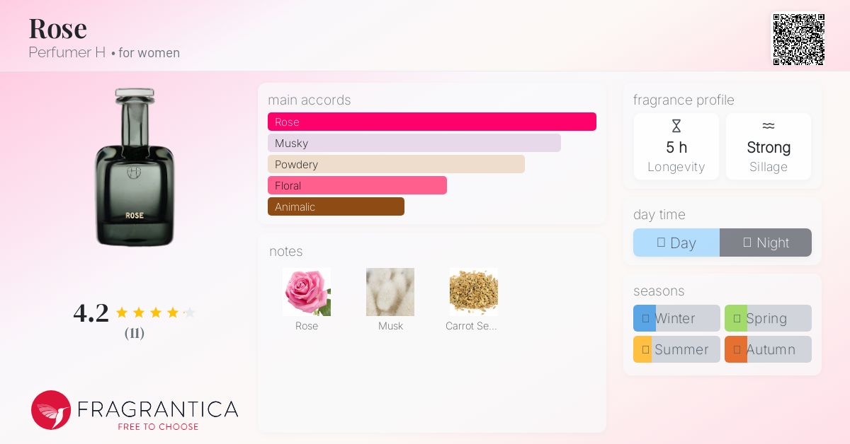 Rose Perfumer H perfume - a fragrance for women 2015