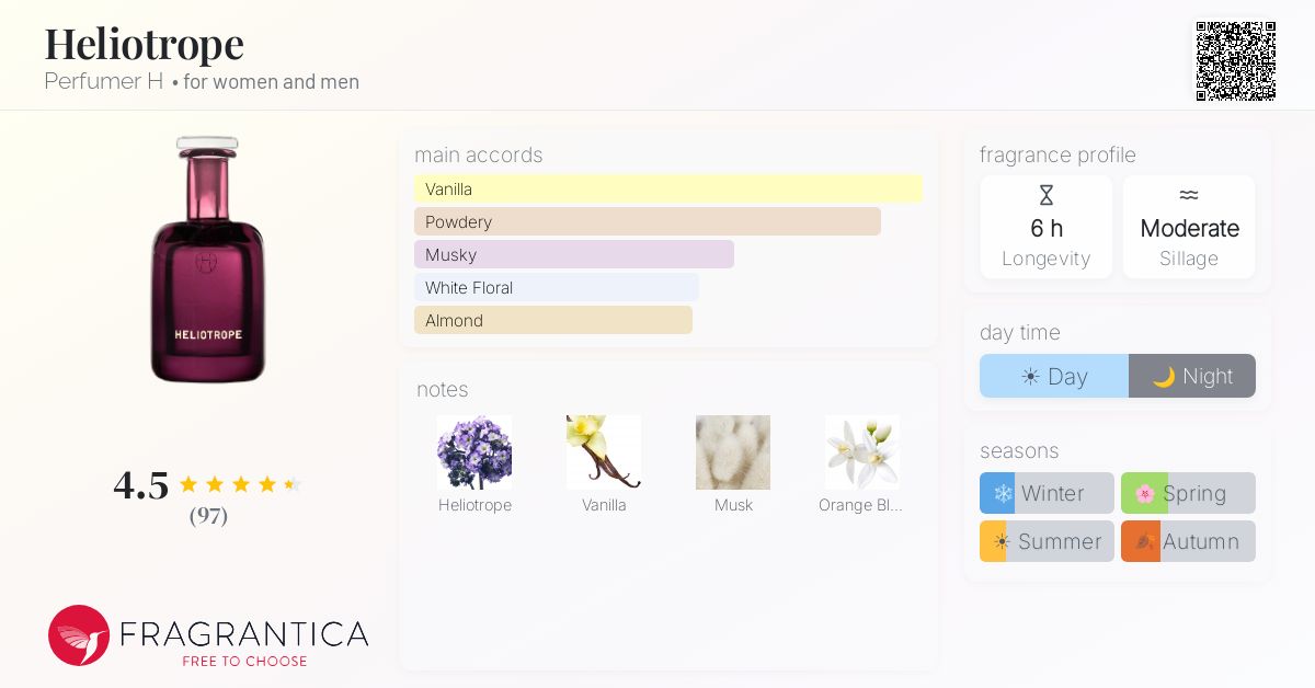 Fragrantica image 4