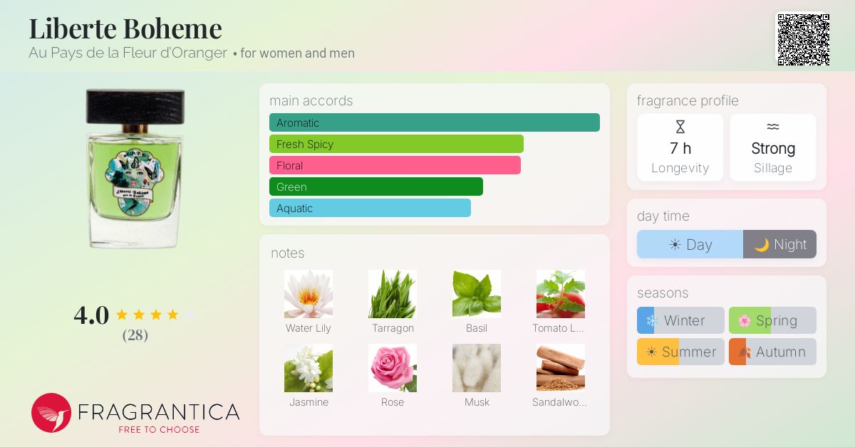 Fragrantica image 4