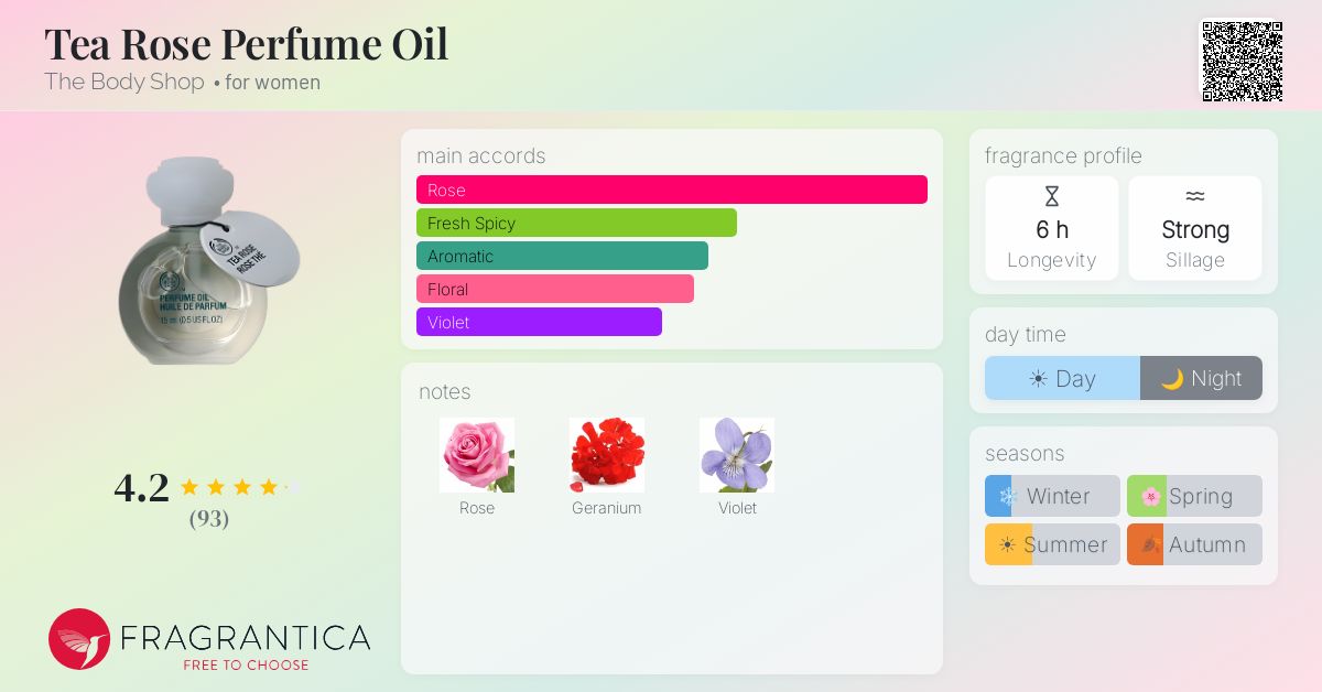 Fragrantica image 4