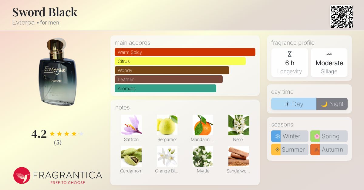 Fragrantica image 4