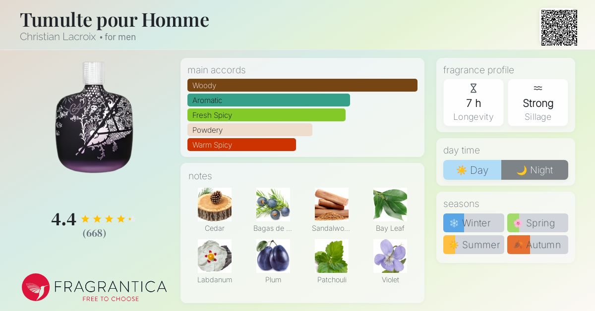 Tumulte pour Homme Christian Lacroix cologne a fragrance for men