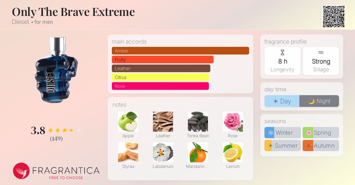 Fragrantica image 4