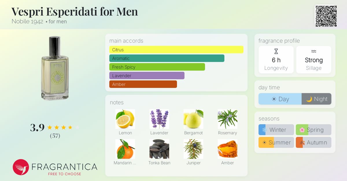 Fragrance card