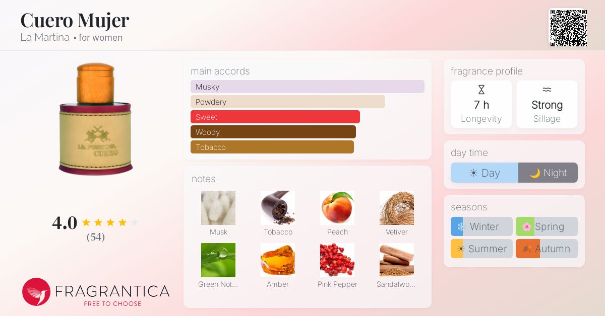 Fragrantica image 4