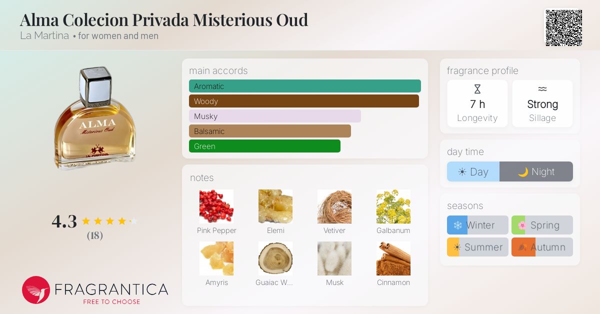 Fragrantica image 4