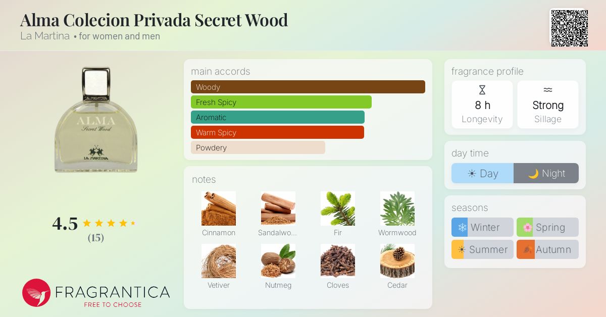 Fragrantica image 4