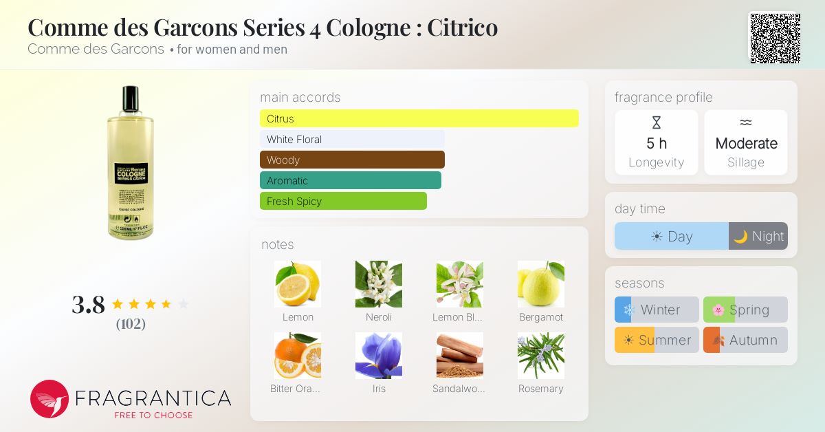 Comme des Garcons Series 4 Cologne : Citrico Comme des Garcons