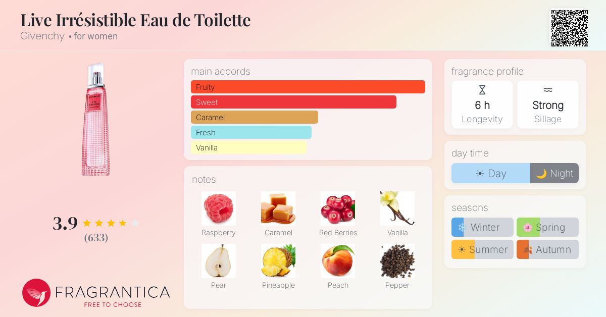 Fragrantica image 4