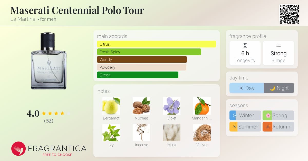 Fragrance card