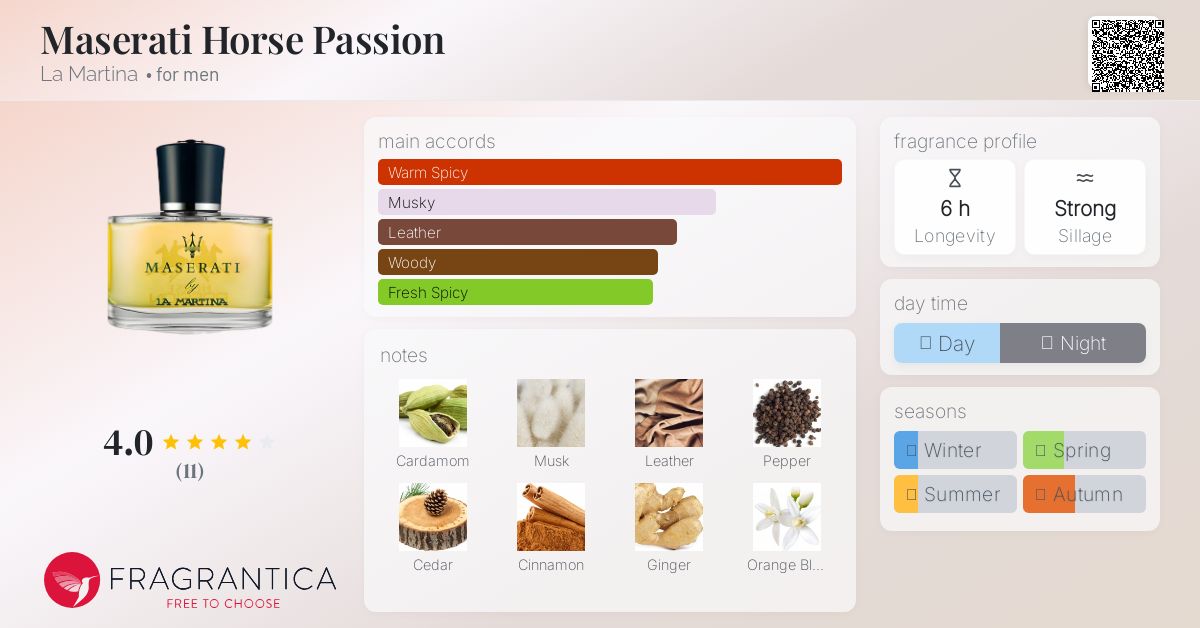 Maserati Horse Passion La Martina cologne - a fragrance for men 2013