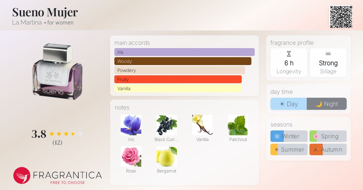Fragrantica image 4