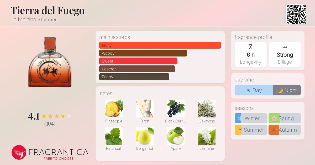 Fragrantica image 4