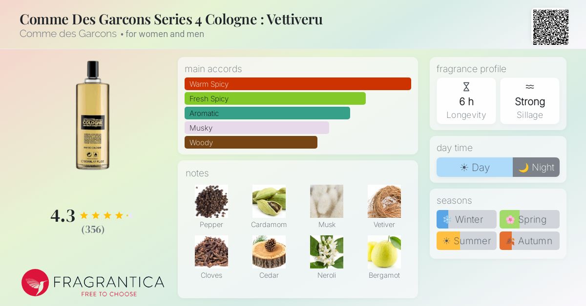 Fragrantica image 4