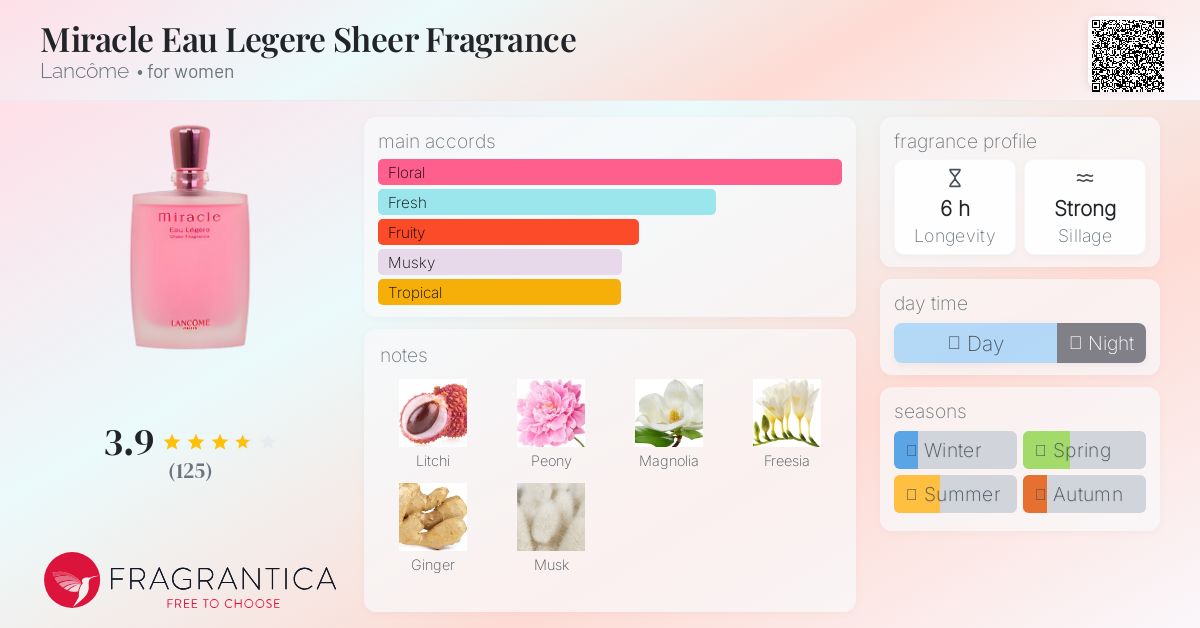 Miracle Eau Legere Sheer Fragrance Lancôme perfume - a