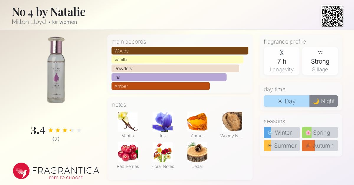 Fragrantica image 4