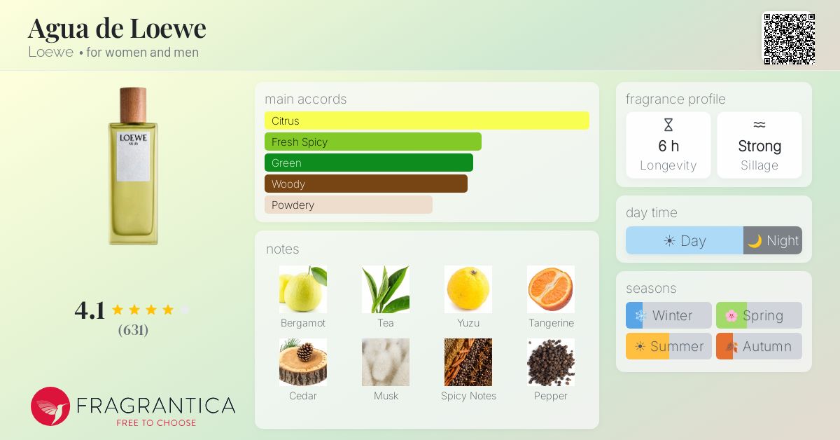 Fragrantica image 4